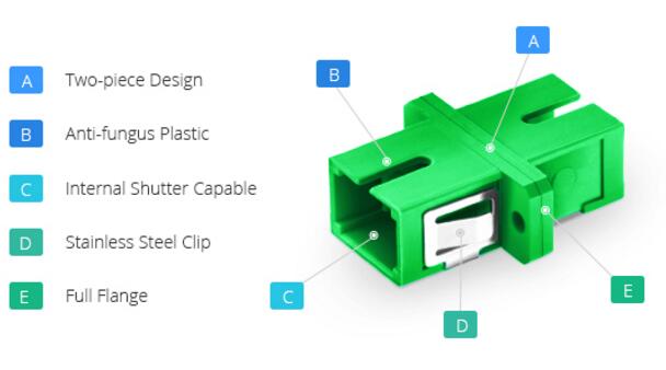 SC-APC fiber optic adapter 2.jpg