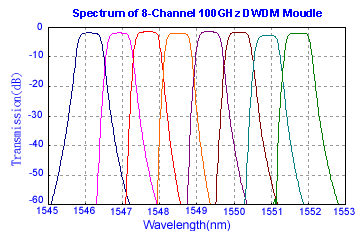 product-240-155 Low IL