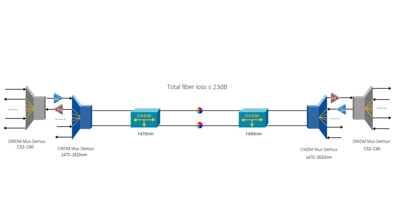 product-850-478 8ch DWDM
