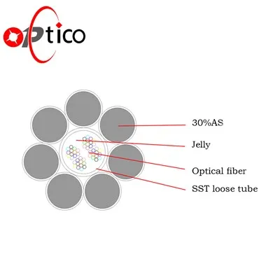 כבל סיבי OPGW 24 ליבות